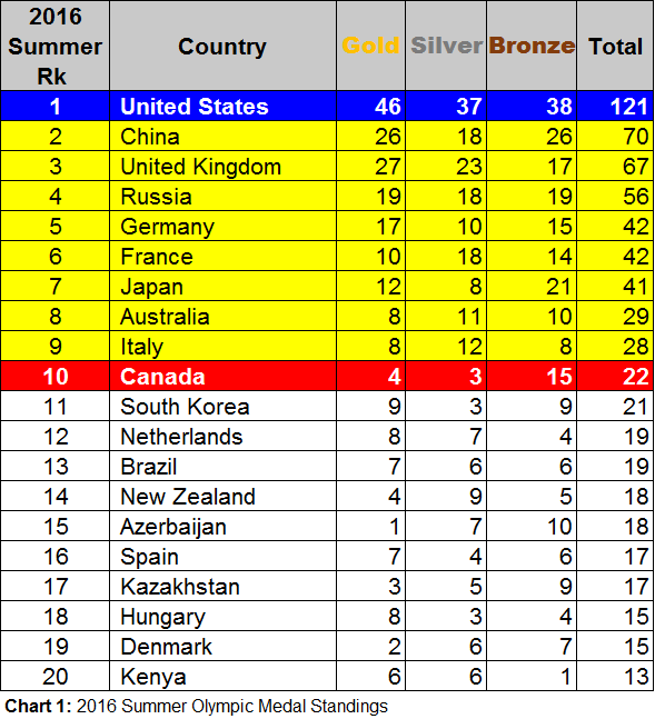 olympic-leader-board-1b